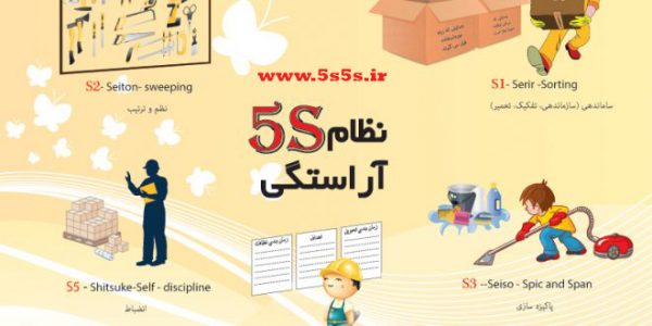 هفت سین صنعتی، معادل فارسی نظام 5S | 5s
